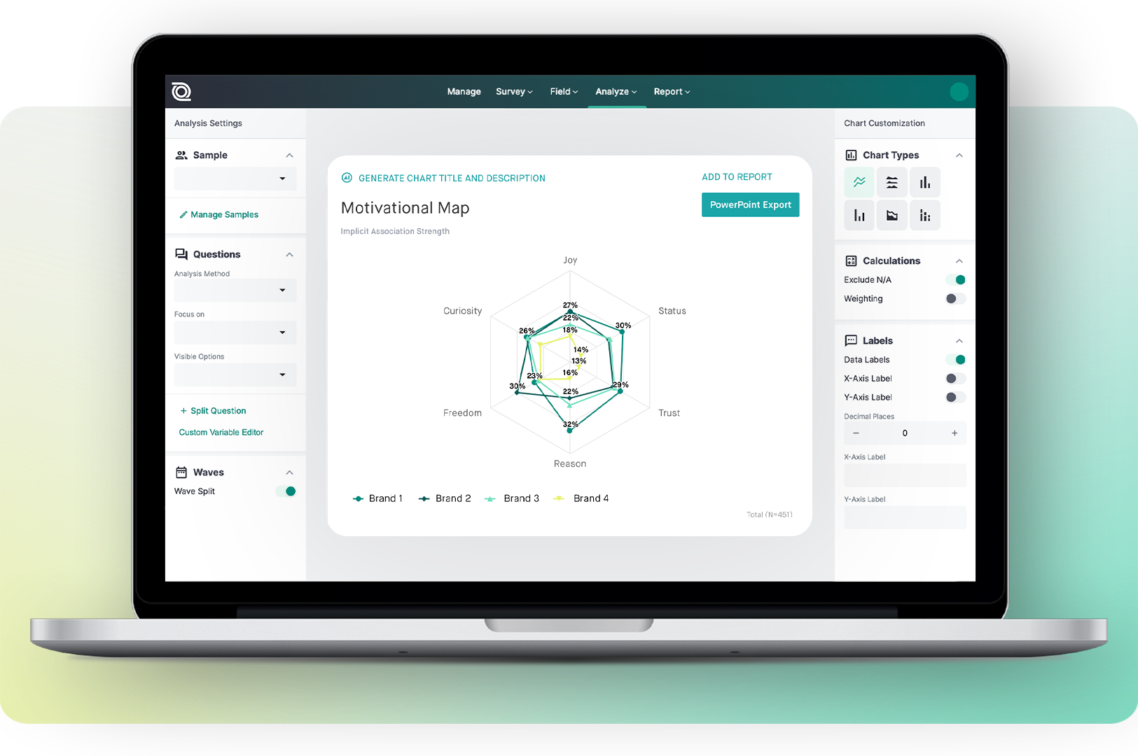 quantilope’s CI Advanced workspace combines method setup, chart controls, and export-ready analysis