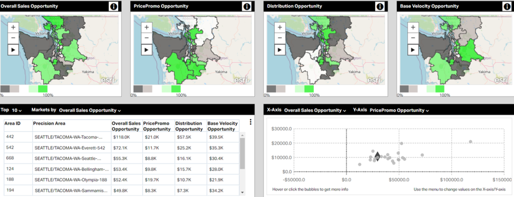 NIQ’s Precision Areas dashboard links store sales, demographics, and geography to local price, promotion, distribution, and velocity opportunities