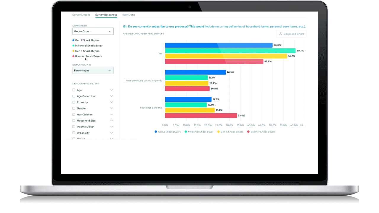 Numerator’s Smart Reporting workspace compares survey responses across purchase-linked audience segments