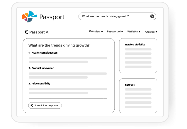 Passport AI provides a query-and-answer layer over Euromonitor’s structured market and category data, with related statistics and sources