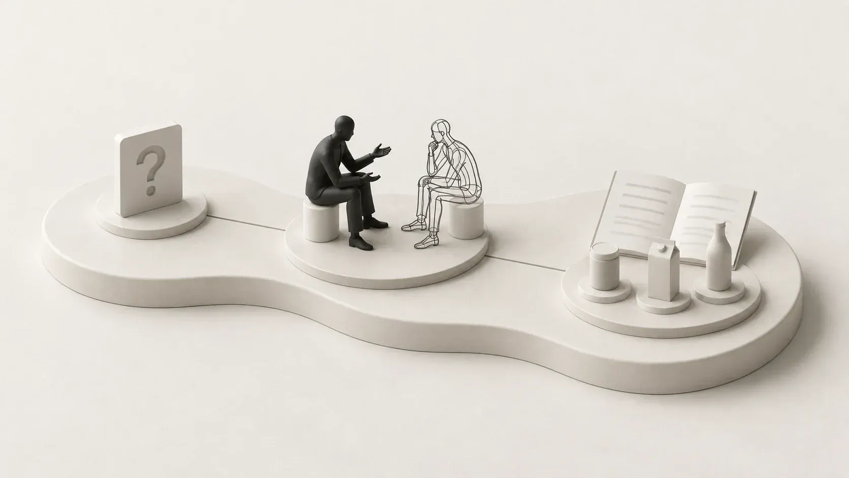 A question card, seated discussion and open research book with product forms on connected ivory platforms.