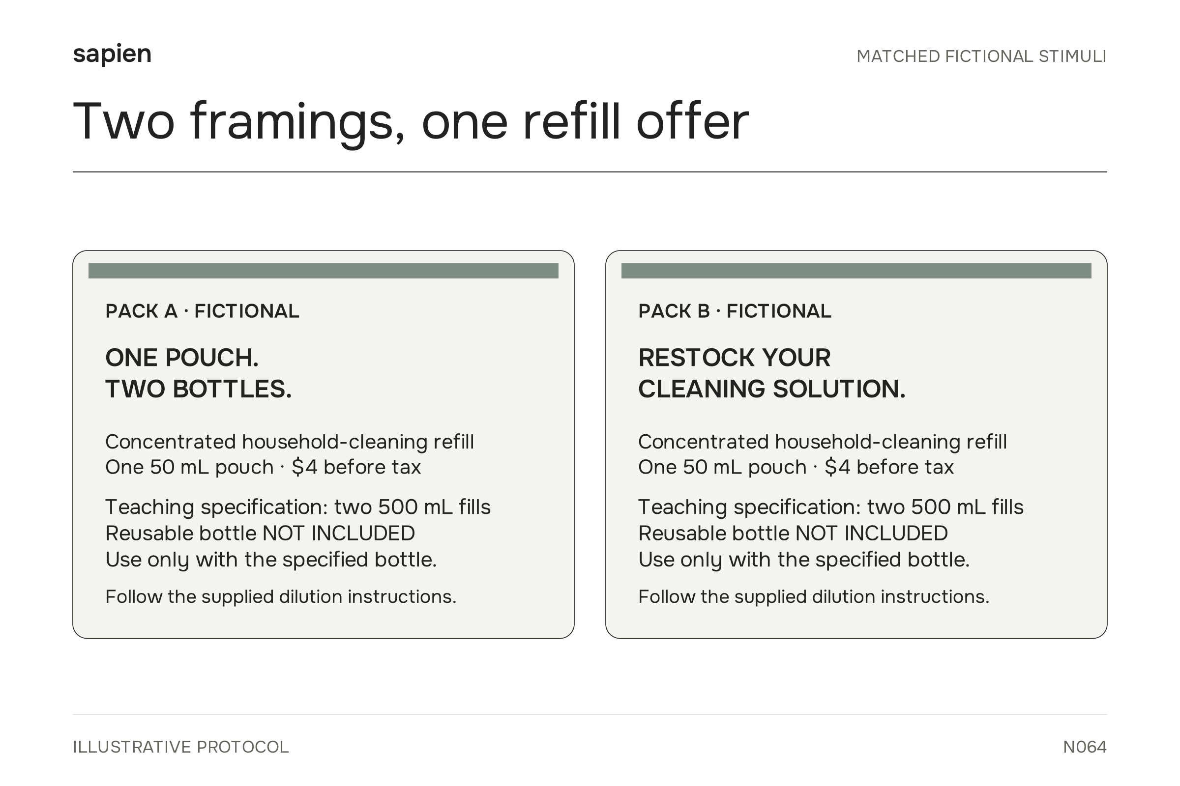 Matched concentrate fronts: one 50 mL pouch, two 500 mL fills, USD 4 before tax, reusable bottle excluded.