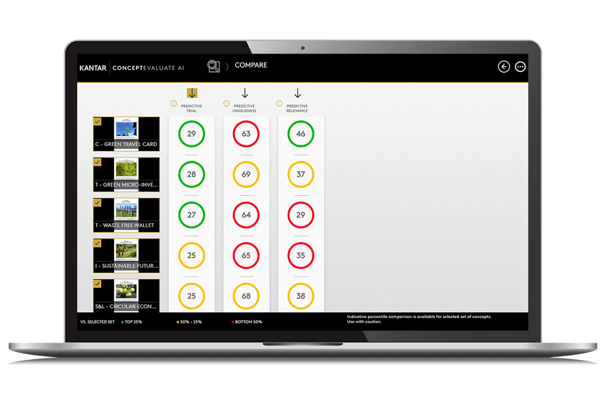 Kantar ConceptEvaluate AI compares concepts across predictive trial, uniqueness and relevance